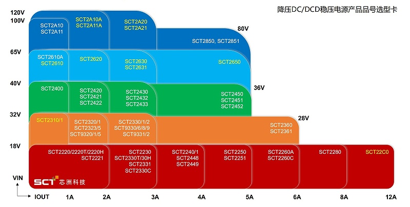 芯洲-國產芯片替換-匯超電子